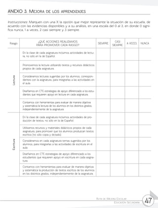 Ruta de Mejora Escolar	
Educación Secundaria 47
ANEXO 3. Mejora de los aprendizajes
Instrucciones: Marquen con una X la opción que mejor represente la situación de su escuela, de
acuerdo con las evidencias disponibles y a su análisis, en una escala del 0 al 3, en donde 0 signi-
fica nunca, 1 a veces, 2 casi siempre y 3 siempre.
Rasgo
¿QUÉ ACCIONES REALIZAMOS
PARA PROMOVER CADA RASGO?
SIEMPRE
CASI
SIEMPRE
A VECES NUNCA
Lectura
En la clase de cada asignatura incluimos actividades de lectu-
ra, no sólo en la de Español.
Promovemos la lectura utilizando textos y recursos didácticos
propios de cada asignatura.
Consideramos lecturas sugeridas por los alumnos, correspon-
dientes con la asignatura, para integrarlas a las actividades en
el aula.
Diseñamos en CTE estrategias de apoyo diferenciado a los estu-
diantes que requieren apoyo en lectura en cada asignatura.
Contamos con herramientas para evaluar de manera objetiva
y sistemática la lectura de los alumnos en los distintos grados,
independientemente de la asignatura.
Escritura
En la clase de cada asignatura incluimos actividades de pro-
ducción de textos, no sólo en la de Español.
Utilizamos recursos y materiales didácticos propios de cada
asignatura, para promover que los alumnos produzcan textos
escritos (no sólo copia y dictado).
Consideramos en cada asignatura temas sugeridos por los
alumnos, para integrarlas a las actividades de escritura en el
aula.
Diseñamos en CTE estrategias de apoyo diferenciado a los
estudiantes que requieren apoyo en escritura en cada asigna-
tura.
Contamos con herramientas para evaluar de manera objetiva
y sistemática la producción de textos escritos de los alumnos
en los distintos grados, independientemente de la asignatura.
 