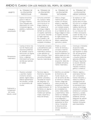 Ruta de Mejora Escolar	
Educación Secundaria 53
ÁMBITO
AL TÉRMINO DE
LA EDUCACIÓN
PREESCOLAR
AL TÉRMINO DE
LA EDUCACIÓN
PRIMARIA
AL TÉRMINO DE
LA EDUCACIÓN
SECUNDARIA
AL TÉRMINO DE
LA EDUCACIÓN
MEDIA SUPERIOR
Lenguaje y
comunicación
•	 Expresa emociones,
gustos e ideas en
su lengua materna.
Usa el lenguaje para
relacionarse con otros.
Comprende algunas
palabras y expresiones
en inglés.
•	 Comunica sentimien-
tos, sucesos e ideas
tanto de forma oral
como escrita en su
lengua materna; y,
si es hablante de
una lengua indígena,
también se comunica
en español, oralmente
y por escrito. Describe
en inglés aspectos
de su pasado y del
entorno, así como ne-
cesidades inmediatas.
•	 Utiliza su lengua
materna para comu-
nicarse con eficacia,
respeto y seguridad
en distintos contextos
con múltiples propósi-
tos e interlocutores. Si
es un hablante de una
lengua indígena lo hace
en español. Describe
en inglés experiencias,
acontecimientos,
deseos, aspiraciones,
opiniones y planes.
•	 Se expresa con clari-
dad de forma oral y
escrita tanto en espa-
ñol como en su lengua
indígena, en caso de
hablarla. Identifica las
ideas clave en un tex-
to o un discurso oral
e infiere conclusiones
a partir de ellas. Se co-
munica en inglés con
fluidez y naturalidad.
Pensamiento
matemático
•	 Cuenta al menos has-
ta el 20. Razona para
solucionar problemas
de cantidad, construir
estructuras con figuras
y cuerpos geomé-
tricos, y organizar
información de formas
sencillas (por ejemplo,
en tablas).
•	 Comprende conceptos
y procedimientos para
resolver problemas
matemáticos diversos
y para aplicarlos en
otros contextos. Tiene
una actitud favorable
hacia las matemáticas.
•	 Amplía su conoci-
miento de técnicas y
conceptos matemá-
ticos para plantear y
resolver problemas con
distinto grado de com-
plejidad, así como para
modelar y analizar
situaciones. Valora las
cualidades del pensa-
miento matemático.
•	 Construye e interpreta
situaciones reales,
hipotéticas o formales
que requieren la utiliza-
ción del pensamiento
matemático. Formula
y resuelve problemas,
aplicando diferentes
enfoques. Argumenta
la solución obtenida
de un problema con
métodos numéricos,
gráficos o analíticos.
Exploración y
comprensión
del mundo
natural y social
•	 Muestra curiosidad
y asombro. Explora
el entorno cercano,
plantea, registra datos,
elabora representacio-
nes sencillas y amplía
su conocimiento del
mundo.
•	 Reconoce algunos
fenómenos naturales
y sociales que le
generan curiosidad y
necesidad de respon-
der preguntas. Los
explora mediante la
indagación, el análisis y
la experimentación. Se
familiariza con algunas
representaciones y
modelos (por ejemplo,
mapas, esquemas y
líneas del tiempo).
•	 Identifica una variedad
de fenómenos del
mundo natural y so-
cial, lee acerca de ellos,
se informa en distintas
fuentes, indaga apli-
cando principios del
escepticismo informa-
do, formula preguntas
de complejidad cre-
ciente, realiza análisis
y experimentos. Siste-
matiza sus hallazgos.
Construye respuestas
a sus preguntas y
emplea modelos para
representar los fenó-
menos. Comprende
la relevancia de las
ciencias naturales y
sociales.
•	 Obtiene, registra y
sistematiza informa-
ción, consultando
fuentes relevantes, y
realiza los análisis e
investigaciones per-
tinentes. Comprende
la interrelación de la
ciencia, la tecnología,
la sociedad y el medio
ambiente en contextos
históricos y sociales
específicos. Identifica
problemas, formula
preguntas de carácter
científico y plantea
hipótesis necesarias
para responderlas.
ANEXO 5. Cuadro con los rasgos del perfil de egreso
 