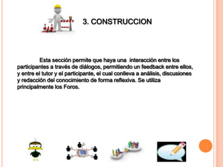 3. CONSTRUCCION




          Esta sección permite que haya una interacción entre los
participantes a través de diálogos, permitiendo un feedback entre ellos,
y entre el tutor y el participante, el cual conlleva a análisis, discusiones
y redacción del conocimiento de forma reflexiva. Se utiliza
principalmente los Foros.
 