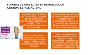 SOPORTE DE FASE LUTEA EN REPRODUCCION
ASISTIDA: ESTADO ACTUAL
El soporte de la fase lútea
(SFL) incrementa las tasas
de embarazo en los
tratamientos de reproducción
asistida (TRA)
independientemente de la
técnica usada.
La insuficiencia de fase lútea
se refiere a la producción de
progesterona en
concentraciones inferiores a
lo normal, lo que origina un
retraso en el desarrollo y en
la maduración endometrial.
Primero se emplearon
agonistas aGnRh (en
protocolos largos o cortos),
después antagonistas
antGnRh, sin un patrón de
referencia,
Cuando se dispuso de
análogos de GnRh -primero
agonistas, luego
antagonistas-, el proceso se
facilitó al evitar picos de LH
por supresión importante de
la secreción endógena de LH
 