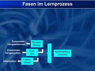 Was hängtwomitzusammen? 