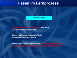 Fasen im Lernprozess FaktenwissenFaktenwissen: “knowingthat”: Man weiß, dassetwassoistoder nicht.Dieses Wissen existiert nicht als einzelnesisoliertesFaktum.Dieses Wissen isteingebundenin einesichgegenseitig bedingende, netzartigeStruktursichstützenderFakten.