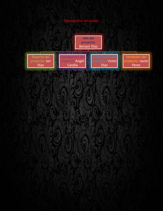 Organigrama del equipo:
Jefa del
proyecto:
Benazir Diaz
Reporte del
proyecto: Ian
Diaz
Conseguidor del
material: Angel
Candia
Elaboracion del
producto: Victor
Diaz
Vendedor del
producto: Javier
Perez
 