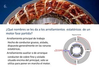 6. 
¿Qué nombres se les da a los arrollamientos estatóricos de un 
motor fase partida? 
Arrollamiento principal de trabajo 
Hecho de conductor grueso, aislado, 
dispuesto generalmente en las ranuras 
estatóricas. 
Arrollamiento auxiliar o de arranque 
conductor de cobre fino y aislado 
situado encima del principal, solo se 
utiliza para poner en marcha el motor. 
 