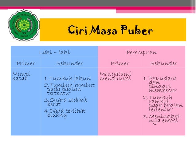 Fase Pertumbuhan Perkembangan Manusia
