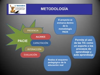 METODOLOGÍA

                              El proyecto se
                             enmarca dentro
                                   de la
                               metodología
     PRESENCIA
                                   PACIE
            ALCANCE
                                                Permite el uso
PACIE
          CAPACITACIÓN                         de las TIC como
                                               un soporte a los
     INTERACCIÓN                                 procesos de
                                                aprendizaje y
   EVALUACIÓN                                  auto aprendizaje
                      Realza al esquema
                      pedagógico de la
                      educación real
 