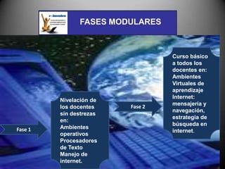 FASES MODULARES



                                  Curso básico
                                  a todos los
                                  docentes en:
                                  Ambientes
                                  Virtuales de
                                  aprendizaje
                                  Internet:
         Nivelación de
                                  mensajería y
         los docentes    Fase 2
                                  navegación,
         sin destrezas
                                  estrategia de
         en:
                                  búsqueda en
Fase 1   Ambientes
                                  internet.
         operativos
         Procesadores
         de Texto
         Manejo de
         internet.
 