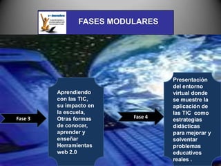 FASES MODULARES




                                   Presentación
                                   del entorno
         Aprendiendo               virtual donde
         con las TIC,              se muestre la
         su impacto en             aplicación de
         la escuela,               las TIC como
Fase 3   Otras formas     Fase 4
                                   estrategias
         de conocer,               didácticas
         aprender y                para mejorar y
         enseñar                   solventar
         Herramientas              problemas
         web 2.0                   educativos
                                   reales .
 