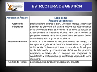 ESTRUCTURA DE GESTIÓN

Aplicadas al Área de:                             Logro de las
                                            Áreas de Conocimiento
     Gestión de         Declaración del alcance y plan. Dirección, manejo, supervisión
     Integración        y control del proyecto. Se plantea resolver los requerimientos
                        de la Universidad Beta de Panamá, a los fines de colocar en
                        funcionamiento la plataforma Moodle para ofertar cursos de
                        postgrado teniendo la capacitación docente necesaria, dentro
                        de los tiempo, costos y calidad requeridos.
 Gestión de Alcance     Estructura de la división de responsabilidades del trabajo, con
                        las siglas en inglés WBS. Se busca implementar un programa
                        de formación de tutores en el uso correcto de las tecnologías
                        de la información y comunicación (tic´s) en los procesos
                        educativos a través de un conjunto de programas de
                        capacitación y configuración de plataformas virtuales de forma
                        interactiva.
 Gestión de Tiempo      Estimación de la duración y desarrollo del proyecto.
 