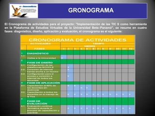 GRONOGRAMA

El Cronograma de actividades para el proyecto: "Implementación de las TIC S como herramienta
en la Plataforma de Estudios Virtuales de la Universidad Beta–Panamá", se resume en cuatro
fases: diagnóstico, diseño, aplicación y evaluación, el cronograma es el siguiente:
 