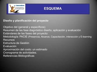 ESQUEMA


Diseño y planificación del proyecto

Objetivo del (general y específicos)
Resumen de las fase diagnóstico diseño, aplicación y evaluación
Estándares de las fases del proyecto:
Metodología: PACIE (Presencia, Alcance, Capacitación, interacción y E-learning
Recursos
Estructura de Gestión
Evaluación
Aproximación del costo: un estimado
Cronograma de actividades.
Referencias Bibliográficas
 