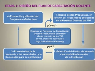Justificar la selección de unoEstudio de factibilidad del Plan- Plan de acciónCronograma de actividades- Tabla de especificaciones de recursos 