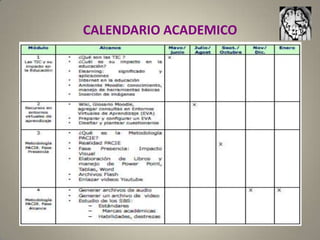Diseños, selección del Programa de CapacitaciónConvenios interinstitucionalespara Plataforma MoodlePresentación y defensaDel trabajo finalGraduación. Entrega deCertificados Presentación del Programa deCapacitación Docente anteLa institución. AjustesPromoción y difusión delProgramaMes 1Mes 10Mes 2Desarrollo del Módulo 3.Asesoría en LíneaEvaluación continua delProceso por parte de GATIVMatriculación de los ParticipantesInicio del Módulo de ApoyoCRONOGRAMA DE APLICACIÓN DEL PROYECTO PCDIMes 8-9Mes 3Mes 6-7Mes 4-5Desarrollo del Módulo 1.Asesoría en LíneaEvaluación continua delProceso por parte de GATIVDesarrollo del Módulo 2.Asesoría en LíneaEvaluación contínua delProceso por parte de GATIV