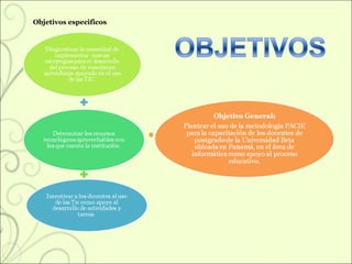 Objetivos especificos 