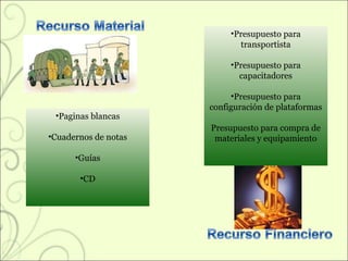Paginas blancas Cuadernos de notas Guías CD Presupuesto para transportista Presupuesto para capacitadores Presupuesto para configuración de plataformas Presupuesto para compra de materiales y equipamiento 