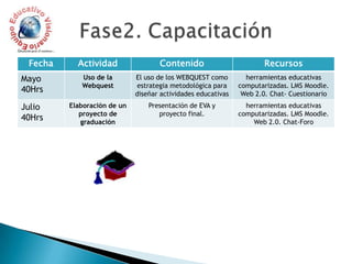 Fase 1. Implementación