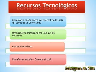 Recursos Tecnológicos

Conexión a banda ancha de internet de las seis
(6) sedes de la Universidad



Ordenadores personales del 30% de los
docentes



Correo Electrónico




Plataforma Moodle – Campus Virtual
 