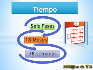 Tiempo
 