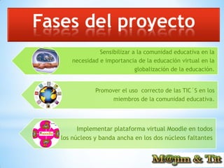 Fases del proyecto
                 Sensibilizar a la comunidad educativa en la
       necesidad e importancia de la educación virtual en la
                               globalización de la educación.


               Promover el uso correcto de las TIC´S en los
                     miembros de la comunidad educativa.




         Implementar plataforma virtual Moodle en todos
   los núcleos y banda ancha en los dos núcleos faltantes
 