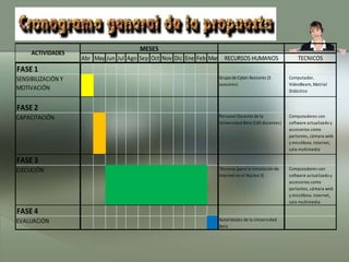 Fase planificación grupo c