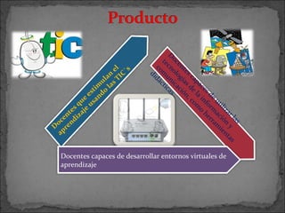 Docentes capaces de utilizar las tecnologías de la información y comunicación, como herramientas didácticas Docentes que estimulan el aprendizaje usando las TIC´s Docentes capaces de desarrollar entornos virtuales de aprendizaje 