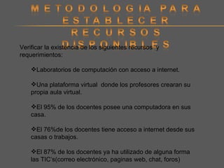 Verificar la existencia de los siguientes recursos  y requerimientos: Laboratorios de computación con acceso a internet. Una plataforma virtual  donde los profesores crearan su propia aula virtual. El 95% de los docentes posee una computadora en sus casa. El 76%de los docentes tiene acceso a internet desde sus casas o trabajos. El 87% de los docentes ya ha utilizado de alguna forma las TIC’s(correo electrónico, paginas web, chat, foros) 