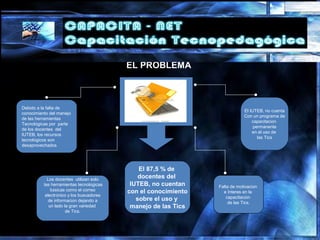 EL PROBLEMA
Debido a la falta de
conocimiento del manejo
de las herramientas
Tecnológicas por parte
de los docentes del
IUTEB, los recursos
tecnológicos son
desaprovechados
El 87,5 % de
docentes del
IUTEB, no cuentan
con el conocimiento
sobre el uso y
manejo de las Tics
El IUTEB, no cuenta
Con un programa de
capacitación
permanente
en el uso de
las Tics
Los docentes utilizan solo
las herramientas tecnológicas
básicas como el correo
electrónico y los buscadores
de información dejando a
un lado la gran variedad
de Tics.
Falta de motivación
e Ínteres en la
capacitación
de las Tics.
 