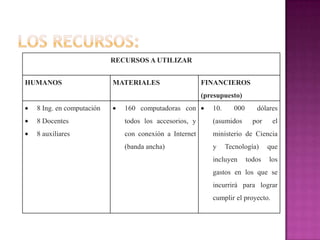 LOS RECURSOS: 