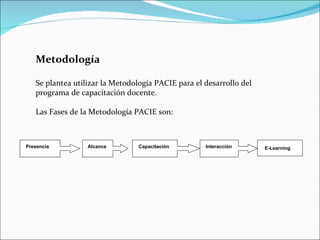 Metodología Se plantea utilizar la Metodología PACIE para el desarrollo del programa de capacitación docente. Las Fases de la Metodología PACIE son: Presencia Alcance Capacitación Interacción E-Learning 
