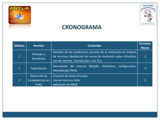 CRONOGRAMA

                                                                                               Duración
Módulo      Nombre                                    Contenido
                                                                                                Meses
                           Revisión de las condiciones actuales de la institución en materia
           Revisión y
  1                        de recursos. Realización de cursos de nivelación sobre ofimática,      2
           Nivelación
                           uso de internet. Introducción a las Tics
                           Descripción del entorno Moodle, elementos, configuración.
  2       Capacitación                                                                            3
                           Metodología PACIE.
          Desarrollo de    Creación de Aulas Virtuales.
  3      Competencias en   Uso de recursos Web.                                                   5
             EVAS          Aplicación de PACIE
 