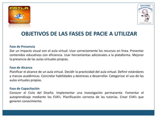 OBJETIVOS DE LAS FASES DE PACIE A UTILIZAR
Fase de Presencia
Dar un impacto visual con el aula virtual. Usar correctamente los recursos en línea. Presentar
contenidos educativos con eficiencia. Usar herramientas adicionales a la plataforma. Mejorar
la presencia de las aulas virtuales propias.

Fase de Alcance
Planificar el alcance de un aula virtual. Decidir la practicidad del aula virtual. Definir estándares
y marcas académicas. Concretar habilidades y destrezas a desarrollar. Categorizar el uso de las
aulas virtuales propias.

Fase de Capacitación
Conocer el Ciclo del Diseño. Implementar una investigación permanente. Fomentar el
autoprendizaje mediante los EVA’s. Planificación correcta de las tutorías. Crear EVA’s que
generen conocimiento.
 