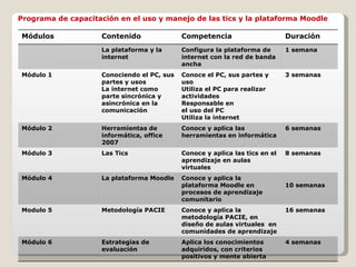 Programa de capacitación en el uso y manejo de las tics y la plataforma Moodle  Módulos Contenido Competencia  Duración  La plataforma y la internet  Configura la plataforma de internet con la red de banda ancha 1 semana Módulo 1 Conociendo el PC, sus partes y usos La internet como parte sincrónica y asincrónica en la comunicación Conoce el PC, sus partes y uso Utiliza el PC para realizar actividades Responsable en  el uso del PC Utiliza la internet 3 semanas Módulo 2 Herramientas de informática, office 2007 Conoce y aplica las herramientas en informática 6 semanas Módulo 3 Las Tics Conoce y aplica las tics en el aprendizaje en aulas virtuales 8 semanas Módulo 4 La plataforma Moodle Conoce y aplica la plataforma Moodle en procesos de aprendizaje comunitario 10 semanas Modulo 5 Metodología PACIE Conoce y aplica la metodología PACIE, en diseño de aulas virtuales  en comunidades de aprendizaje 16 semanas  Módulo 6 Estrategias de evaluación Aplica los conocimientos adquiridos, con criterios positivos y mente abierta 4 semanas 