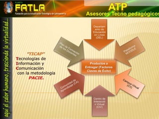 ATPAsesores Tecno pedagógicos“TICAP”Tecnologías deInformación yComunicación con la metodologíaPACIE.Productos a Entregar (Factores Claves de Éxito)