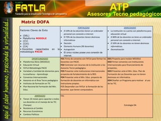 ATPAsesores Tecno pedagógicosMatriz DOFA