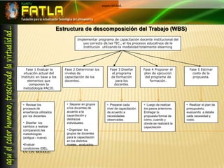 especialidad.especialidad.Estructura de descomposición del Trabajo (WBS)Implementar programa de capacitación docente institucional del uso correcto de las TIC , el los procesos educativos de la Institución  utilizando la modalidad totalmente elearningFase 2Determinar los niveles de capacitación de los docentes.  Fase 1 Evaluar la situación actual del Instituto en base a los elementos que componen la metodología PACIE. Fase 3 Diseñar el programa de formación para los docentes. Fase 4 Proponer el plan de ejecución del programa de formación. Fase 5 Estimar costo de la propuesta.   Separar en grupos a los docentes de acuerdo a la capacitación y destrezas individuales.