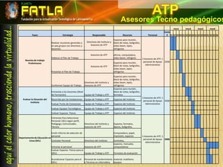   Revisar los procesos de enseñanza utilizados por los docentes.