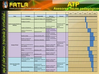   Diseñar  los cambios a realizar  comparando las metodologías (antigua - nueva).