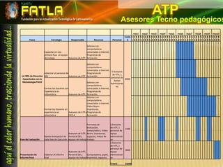 Evaluar  condiciones (DEL, CV, CIV, MOODLE)