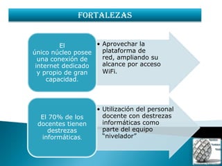 FORTALEZAS


         El        • Aprovechar la
único núcleo posee   plataforma de
  una conexión de    red, ampliando su
 internet dedicado   alcance por acceso
  y propio de gran   WiFi.
     capacidad.



                   • Utilización del personal
  El 70% de los      docente con destrezas
 docentes tienen     informáticas como
    destrezas        parte del equipo
  informáticas.      “nivelador”
 