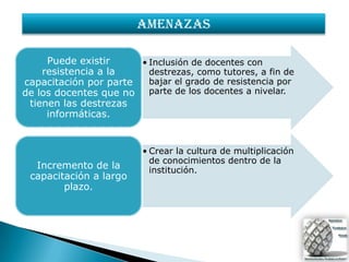 AMENAZAS

     Puede existir     • Inclusión de docentes con
    resistencia a la     destrezas, como tutores, a fin de
capacitación por parte   bajar el grado de resistencia por
de los docentes que no parte de los docentes a nivelar.
 tienen las destrezas
     informáticas.


                         • Crear la cultura de multiplicación
                           de conocimientos dentro de la
  Incremento de la         institución.
 capacitación a largo
        plazo.
 