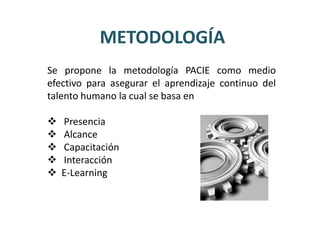 METODOLOGÍA
Se propone la metodología PACIE como medio
efectivo para asegurar el aprendizaje continuo del
talento humano la cual se basa en

   Presencia
   Alcance
   Capacitación
   Interacción
   E-Learning
 