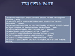 - Evaluación junto con los administrativos de las aulas virtuales, creadas por los docentes. (1 mes)  - Creación de un plan piloto de lanzamiento de las aulas virtuales hacia los estudiantes. (1 semana)  - Evaluación de la asimilación por parte de docentes y estudiantes así como también los logros obtenidos con las capacitaciones y evaluaciones. (1 mes)  - Creación del departamento de educación en línea. (1 semana)  - Establecimiento del Organigrama funcional. (1 semana)  - Capacitación al Departamento de Educación en Línea. (1 mes)  - Creación del Departamento de Interacción Virtual. (1 semana)  - Capacitación al Departamento de Interacción Virtual. (1 mes)  - Capacitación continua hasta completar los 18 meses de capacitación. (Tiempo restante)  