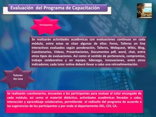 Evaluación del Programa de Capacitación


                      Participantes




                Se realizarán actividades académicas con evaluaciones continuas en cada
                módulo, entre estas se citan algunas de ellas: Foros, Talleres on line
                Interactivos evaluados según ponderación, Talleres, Webquest, Wikis, Blog,
                Cuestionarios, Videos, Presentaciones, Documentos pdf, word, chat, entre
                otros tipos de evaluaciones. Así como el sentido de pertenencia, compromiso,
                trabajo colaborativo y en equipo, liderazgo, innovaciones, entre otros
                indicadores; cada tutor online deberá llevar a cabo una retroalimentación.


    Tutores
    On Line



Se realizarán cuestionarios, encuestas a los participantes para evaluar al tutor encargado de
cada módulo, asi como el material didáctico, actividades académicas llevadas a cabo,
interacción y aprendizaje colaborativo, permitiendo el rediseño del programa de acuerdo a
las sugerencias de los participantes y por ende al departamento DEL, CIV, CA.
 