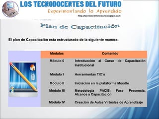 El plan de Capacitación esta estructurado de la siguiente manera:
Módulos Contenido
Módulo 0 Introducción al Curso de Capacitación
Institucional
Módulo I Herramientas TIC´s
Módulo II Iniciación en la plataforma Moodle
Módulo III Metodología PACIE: Fase Presencia,
Alcance y Capacitación
Módulo IV Creación de Aulas Virtuales de Aprendizaje
 