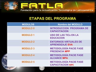 ETAPAS DEL PROGRAMA MODULOS Nombre del MODULO MODULO 0 INTRODUCCION  PROGRAMA DE CAPACITACION  MODULO 1 USO DE LAS TICs EN LA EDUCACION MODULO 2 ENTORNOS VIRTUALES DE APRENDIZAJE  EVA MODULO 3 METODOLOGÍA PACIE FASE PRESENCIA  MPP MODULO 4 METODOLOGÍA PACIE FASE ALCANCE   MPA MODULO 5 METODOLOGÍA PACIE FASE CAPACITACION  MPC 