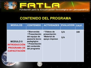 CONTENIDO DEL PROGRAMA MODULOS CONTENIDO  ACTIVIDADES EVALUCION  CALIF. MODULO 0 INTRODUCCIÓN  PROGRAMA DE CAPACITACIÓN Bienvenida Presentación del equipo de asesoría tecno pedagógica Presentación del contenido del programa Videos de presentación Material de apoyo impreso S/A   S/A 100 