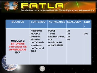 MODULOS CONTENIDO  ACTIVIDADES EVALUCION  CALIF. MODULO  2 ENTORNOS VIRTUALES DE APRENDIZAJE  EVA Plataforma MOODLE Entornos Virtuales Las TICs en la enseñanza Las Tics en el AULA FOROS  Tareas Recursos Libros, PDF Diseño de TU AULA VIRTUAL 20 20 20 40   100 
