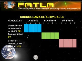   CRONOGRAMA DE ACTIVIDADES ACTIVIDADES OCTUBRE NOVIEMBRE DICIEMBRE 1 2 3 4 1 2 3 4 1 2 3 4 Departamento de Educación en LINEA  DEL Campus Virtual CV Centro de INTERACCION VIRTUAL  CIV 