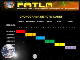   CRONOGRAMA DE ACTIVIDADES MODULOS ENERO FEBRERO MARZO ABRIL MAYO JUNIO 1 2 3 4 1 2 3 4 1 2 3 4 1 2 3 4 1 2 3 4 1 2 3 4 MODULO  O MODULO  1 MODULO  2 MODULO  3 MODULO  4 MODULO  5 