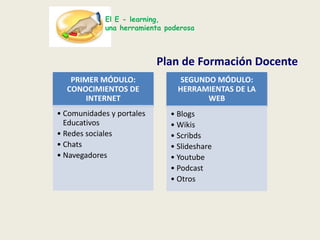 El E - learning,una herramienta poderosaFases para su aplicación